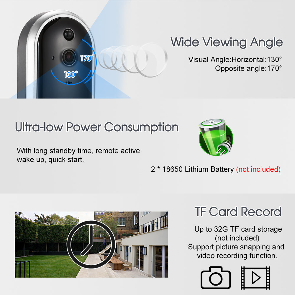 SmartLink Energy-Efficient Doorbell