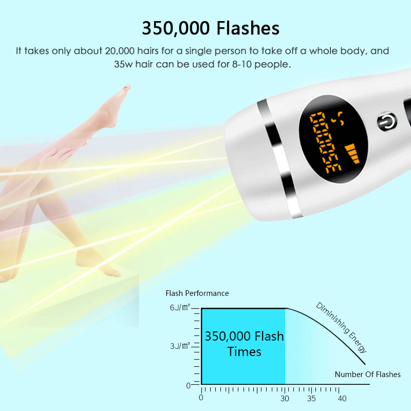 Portable Laser Hair Removal Device